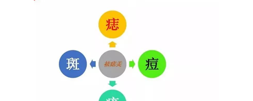 祛痣美——夏天可以祛痣嗎？夏天祛痣的優(yōu)點介紹