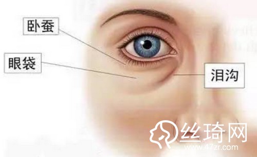 眼袋、淚溝，眼周老化怎么解決?