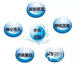 什么是水光補(bǔ)水，成都打水光補(bǔ)水要多少錢