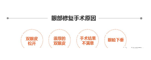 北京彤美劉風卓眼部修復(fù)怎么樣，給你青春與美麗