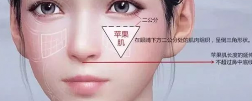 蘋果肌——暴露你的真實年齡?。?！