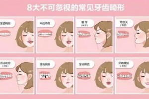 牙齒畸形盡早進(jìn)行干預(yù)，不要錯過矯正黃金期