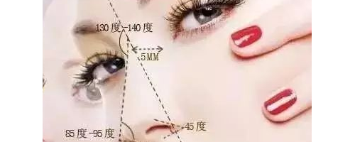 隆鼻，您了解嗎？